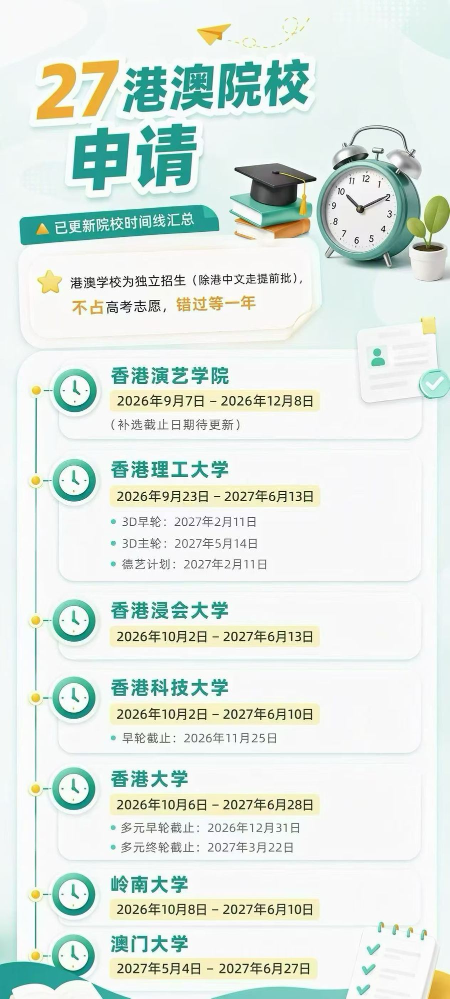 港澳院校申请时间线